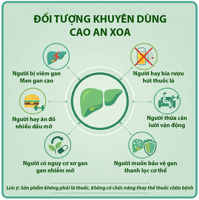 doi-tuong-khuyen-dung-cao-an-xoa